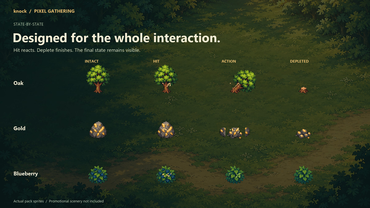 Pixel Gathering - Animated Resource Nodes