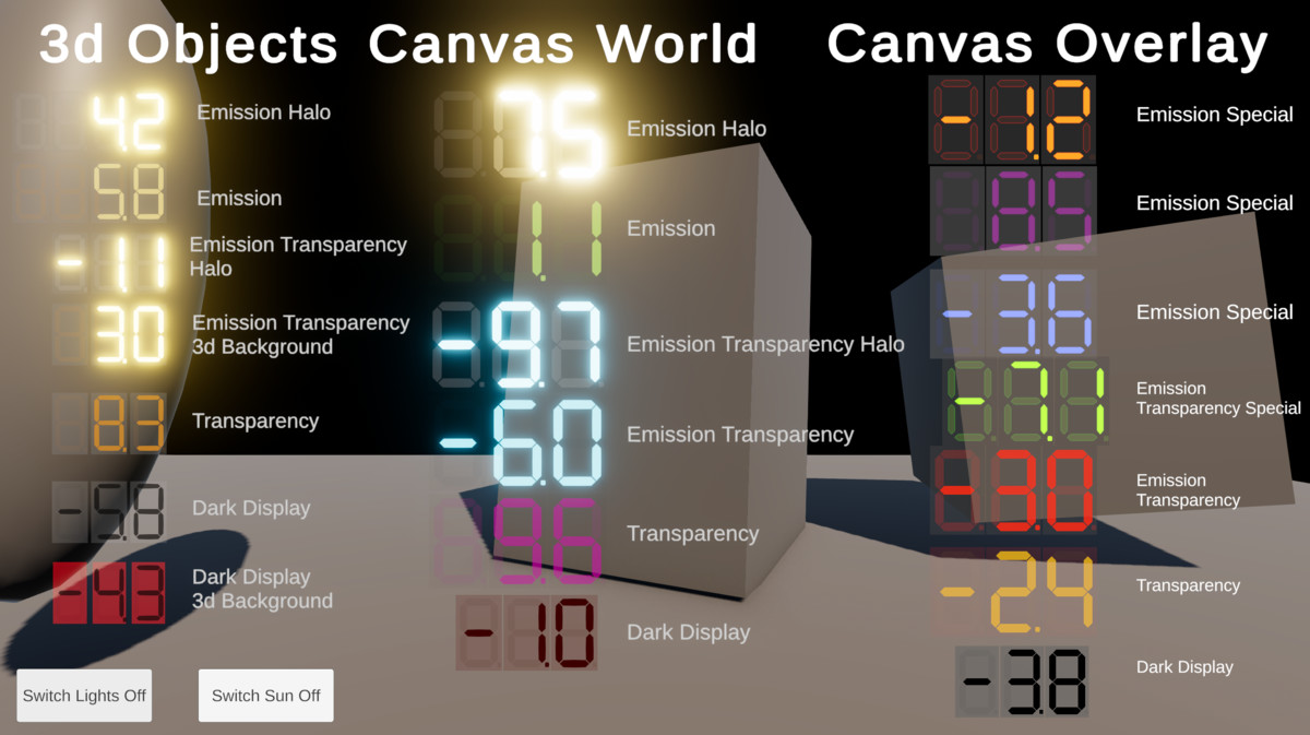 Digital LCD Display