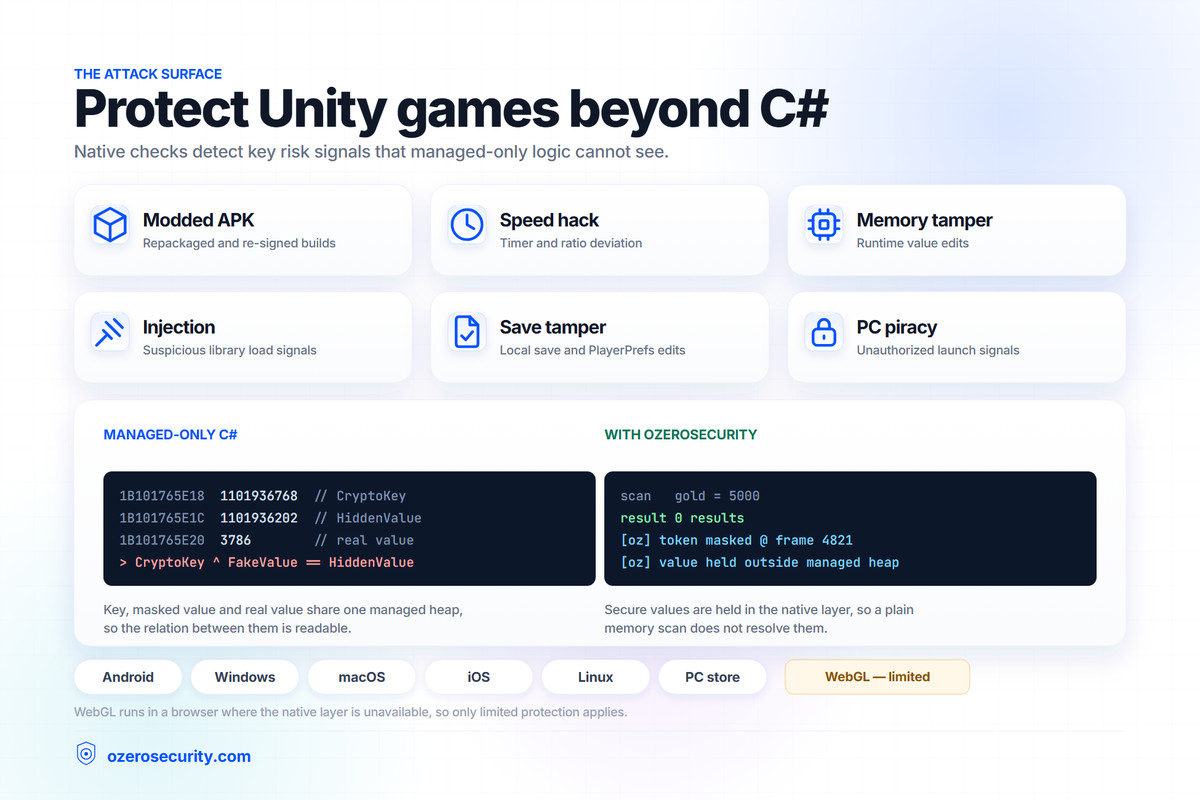 Native C++ Anti-Cheat & Anti-Tamper for Unity