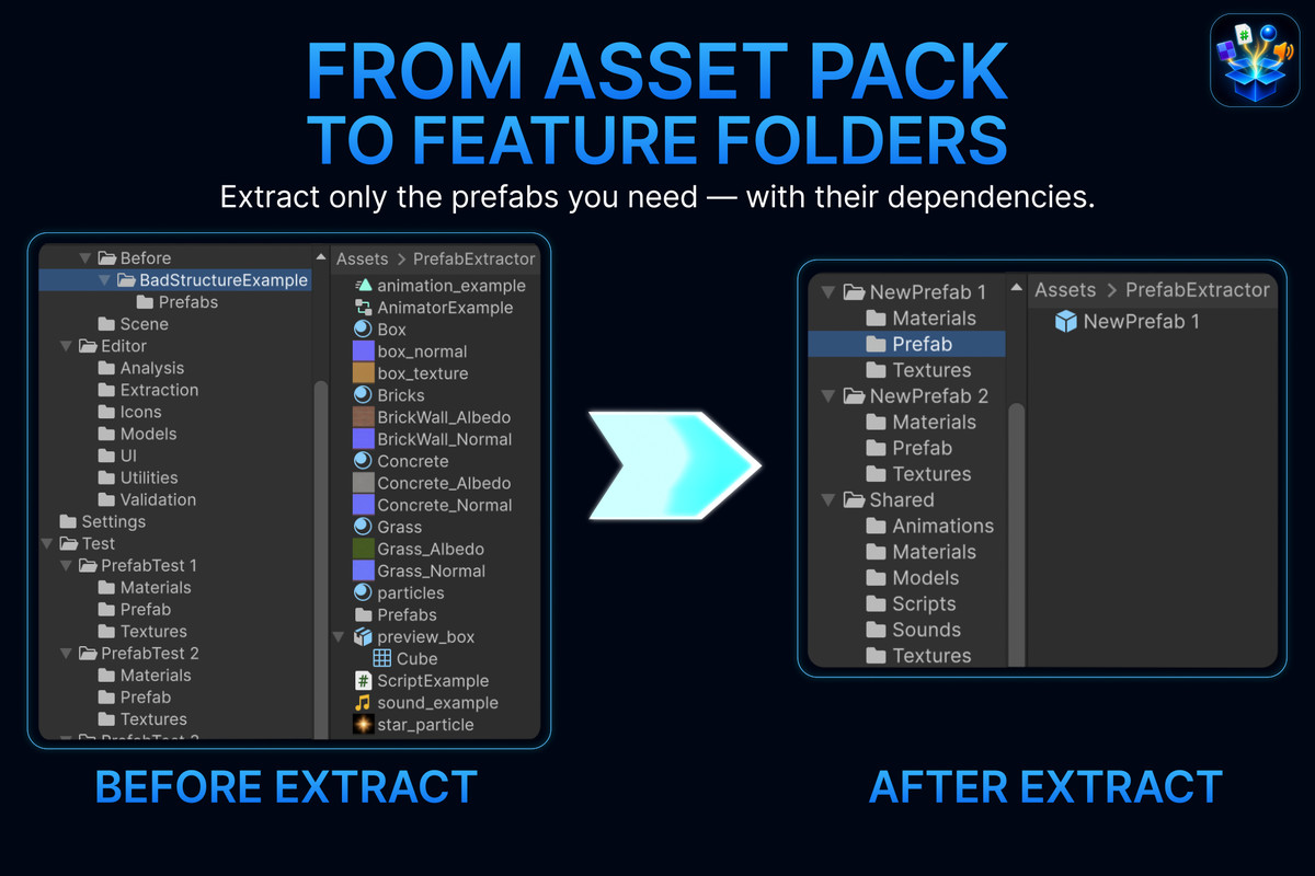 Prefab Extractor – Prefab Dependency Organizer