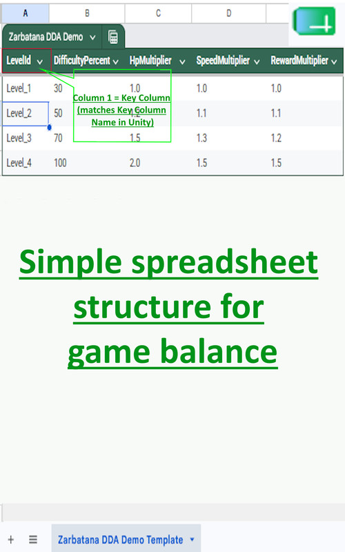 Balance Orchestrator PRO - LiveOps & DDA Engine