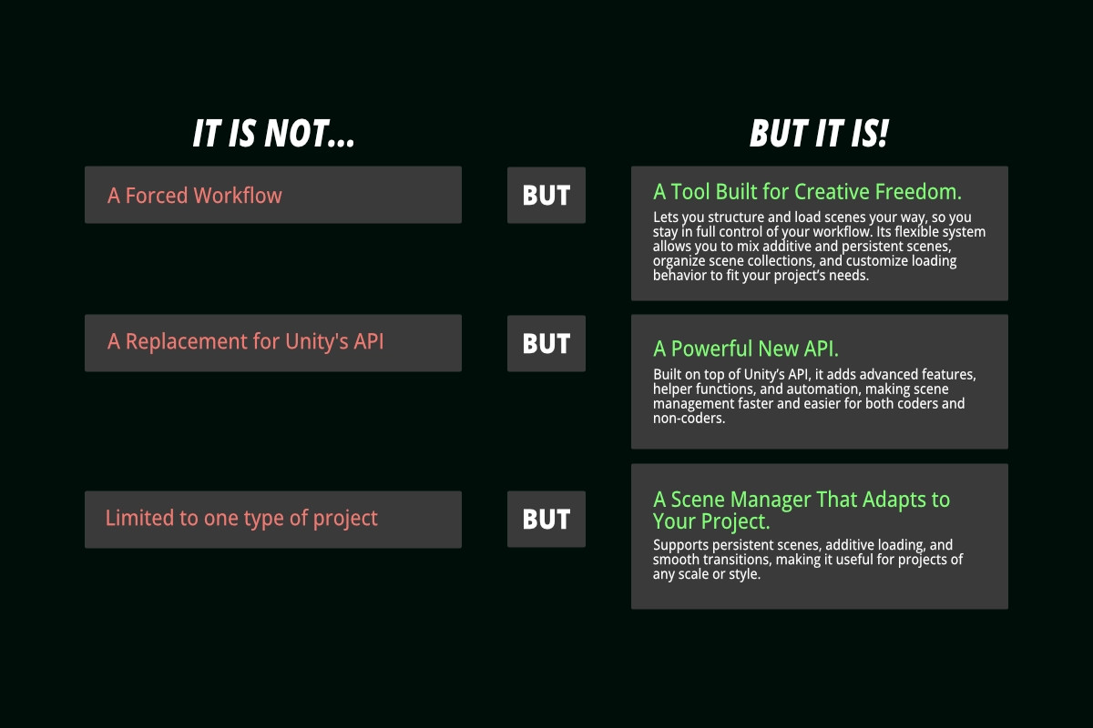 The Scene Management Bundle