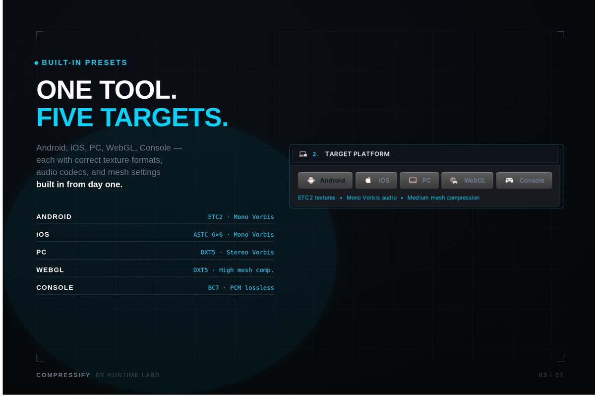 Compressify for unity
