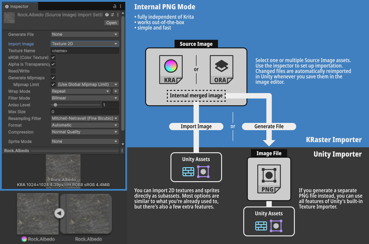 Importer for Krita and OpenRaster + animation and image converter