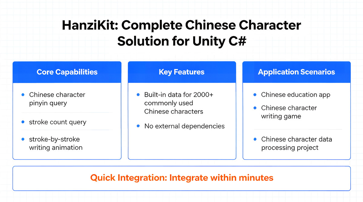HanziKit