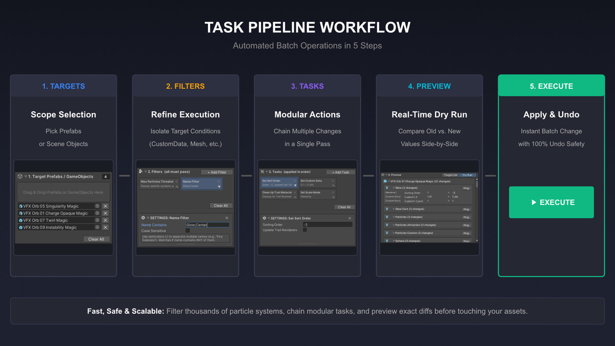 Particle Architect: Workflow Toolkit