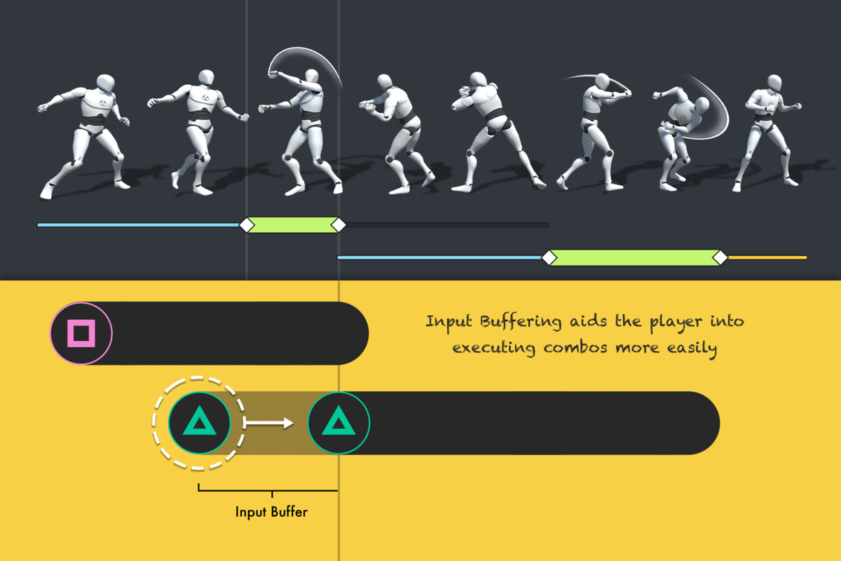 Game Creator 2 Bundle