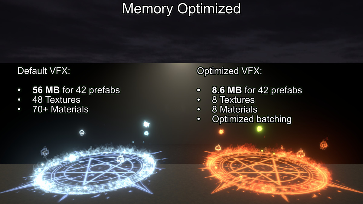 Spells VFX Vol.1 – Dark Magic Effects
