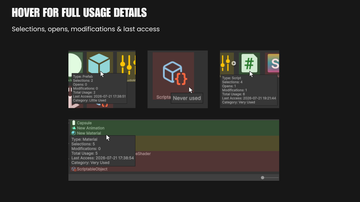 Asset Usage Heatmap