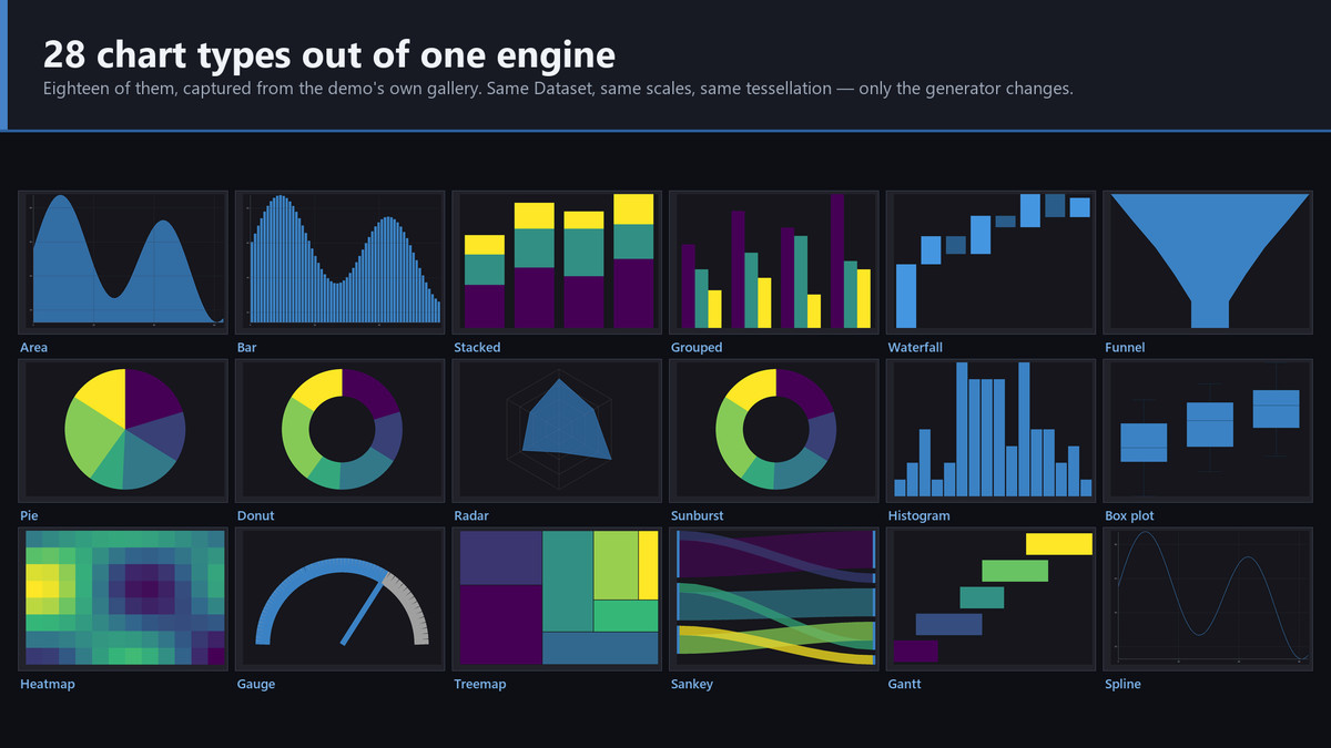 Helix Vizforge - Charts, Dashboards & Data Visualization