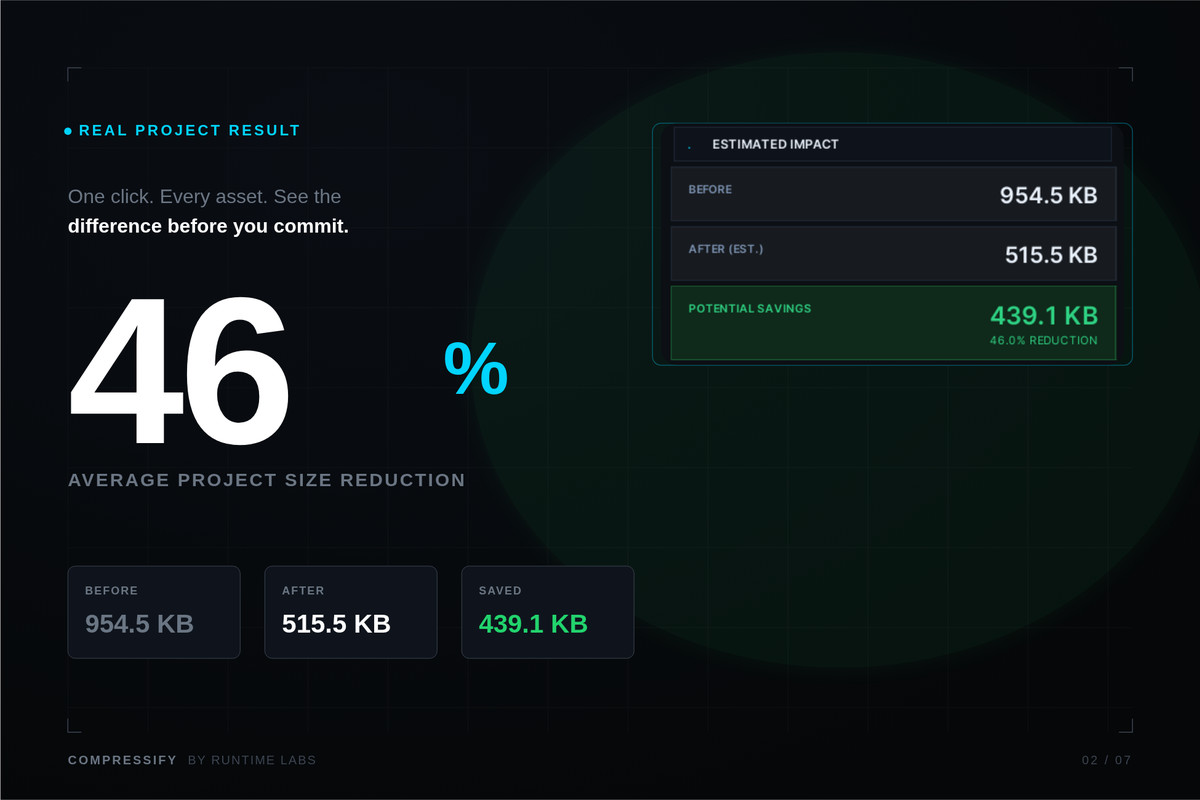 Compressify for unity