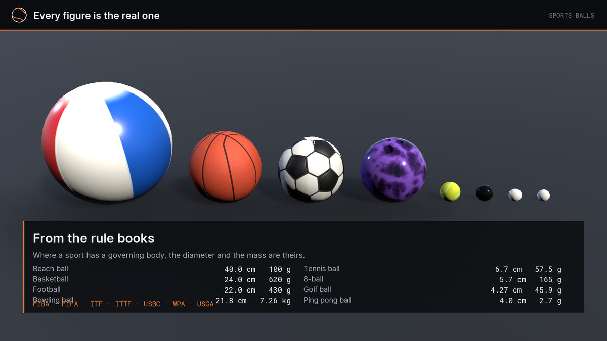 Sports Balls - Physics Ready