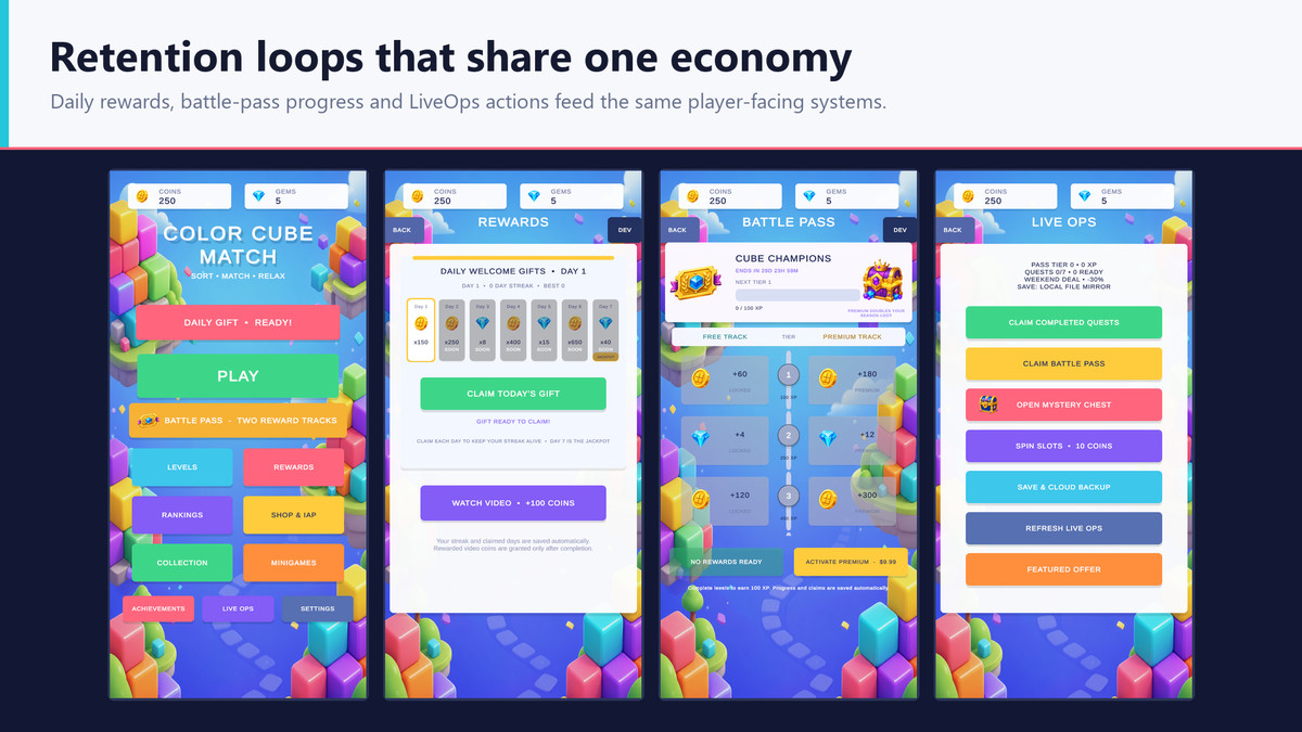 HyperCasual LiveOps Kit | Monetization, Retention & Mobile Services
