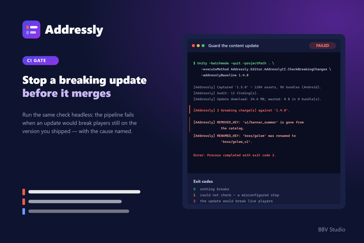 Addressly — Addressables Update Guard & Auditor