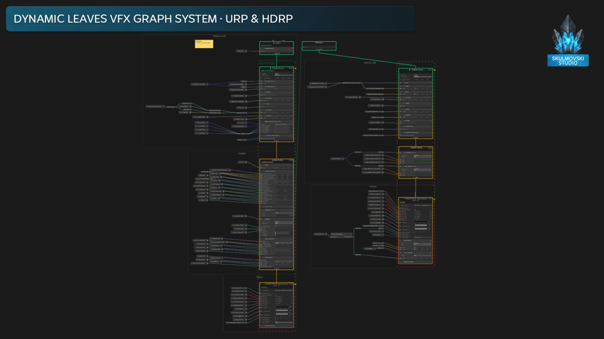 Leaves VFX Graph System (Physics & Aerodynamics)