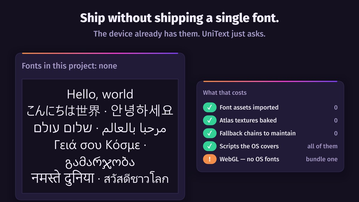 UniText Folio — Text Engine for Unity