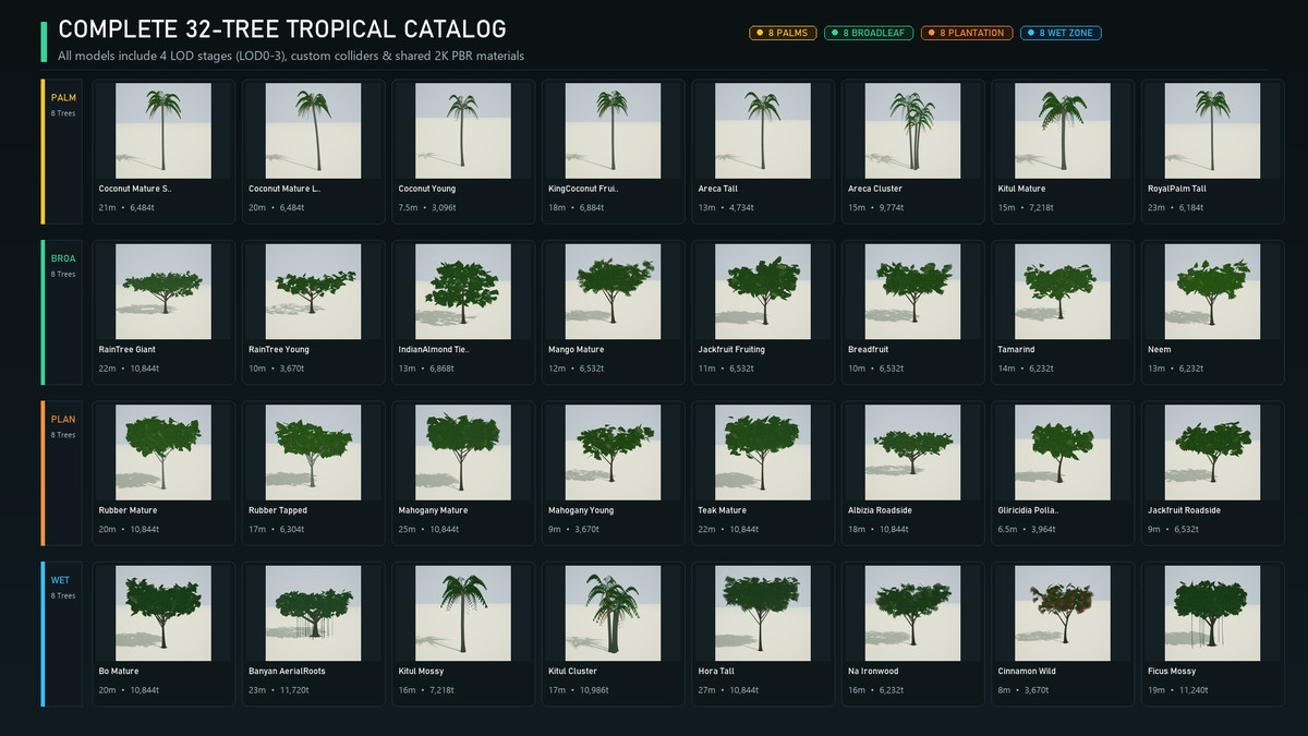 Tropical Grove - 32 Palm & Jungle Trees (LOD, URP)
