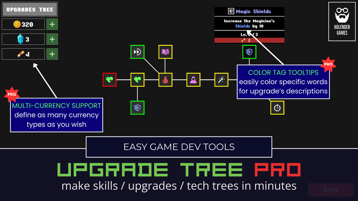 Upgrade Tree PRO – Skill, Tech & Perk Trees for Idle/Incremental/Roguelike Games