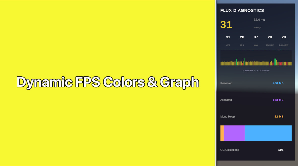FluxDiagnostics - Ultimate FPS Counter