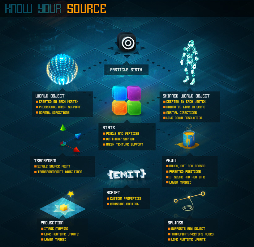 Asset Media