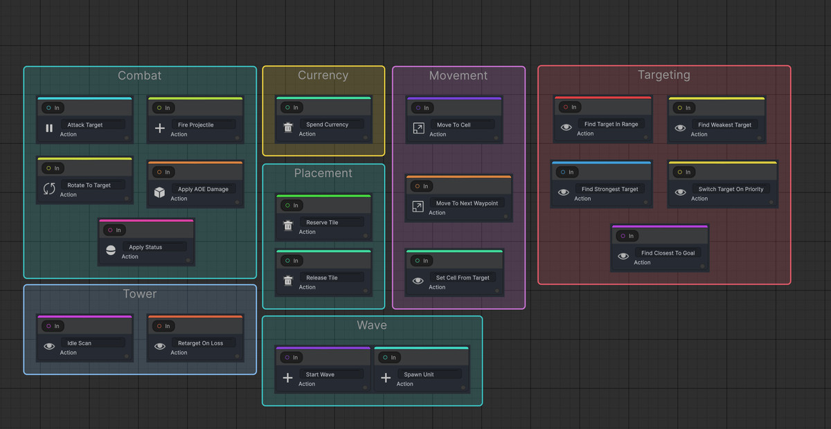TacticsPack – Tower Defense AI Expansion for BTGraph