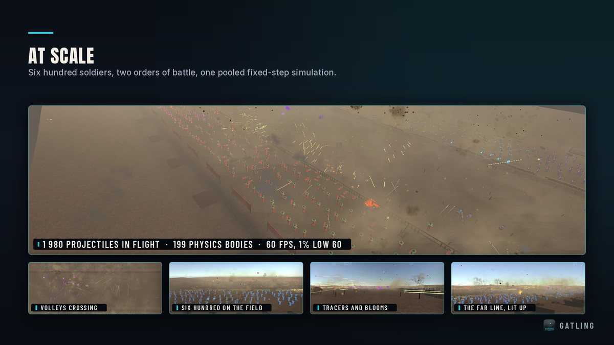 Gatling - Projectile & Ballistics System