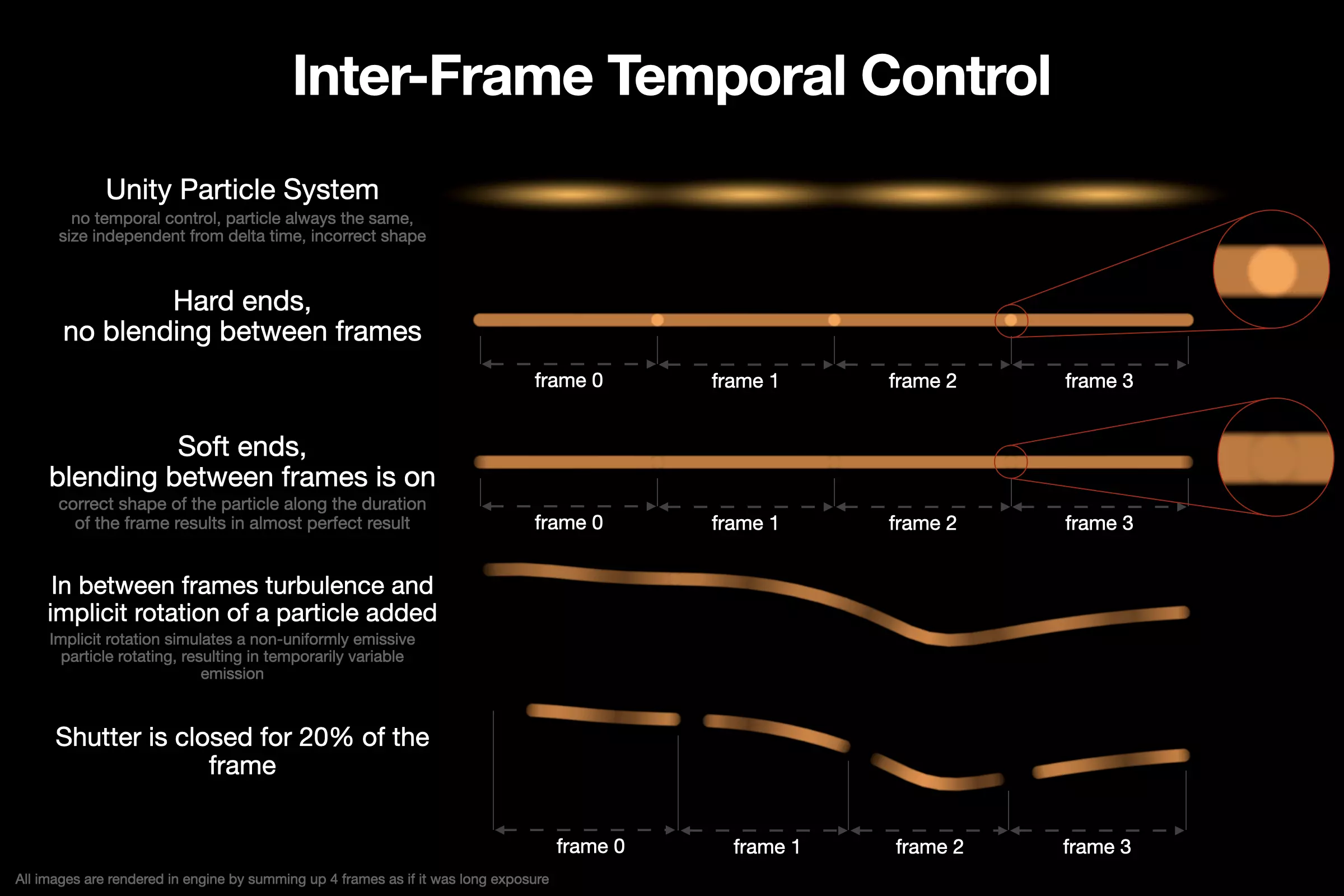 Inter-Frame Temporal Control