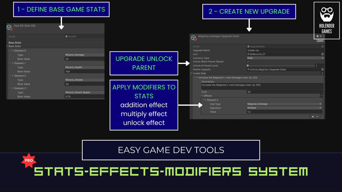 Harvest Incremental/Upgrade Game Template