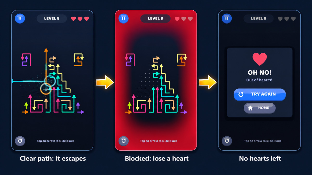 Arrow Escape - Full Game | Template + Editor | Procedural Level Generation