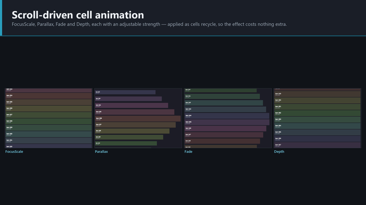 VeloScroll | Infinite Recycling ScrollView for uGUI