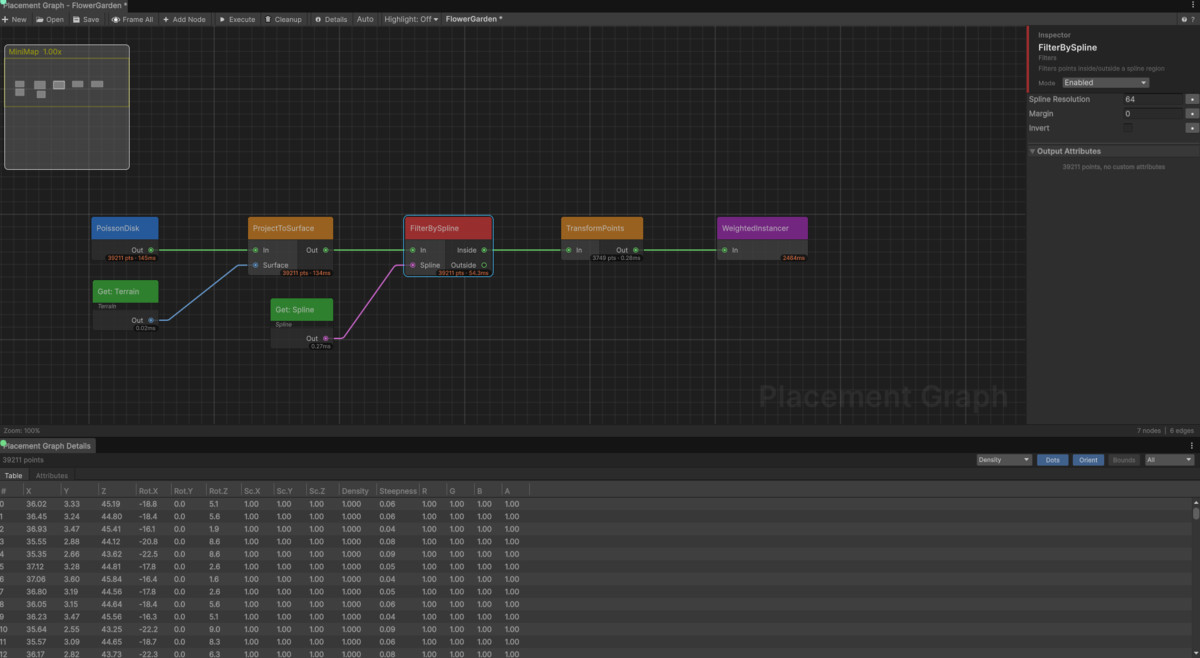 PPG - Procedural Placement Graph