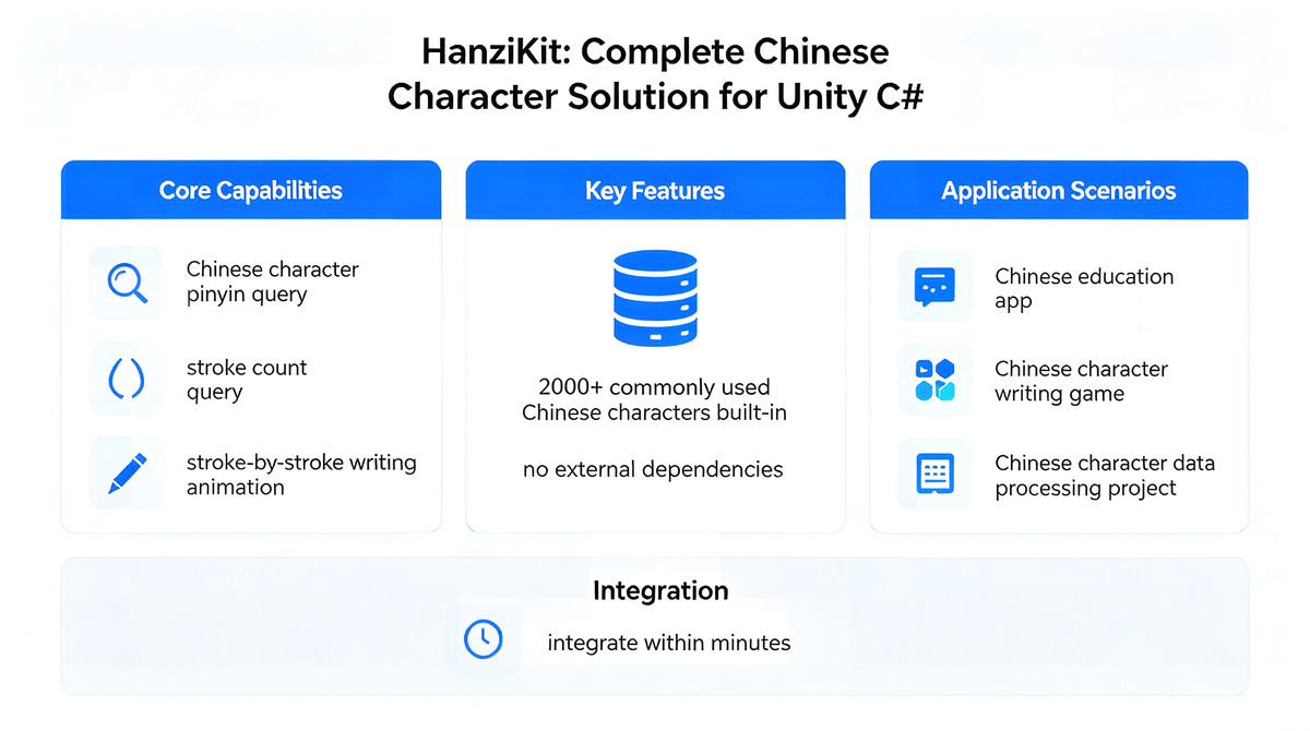 HanziKit