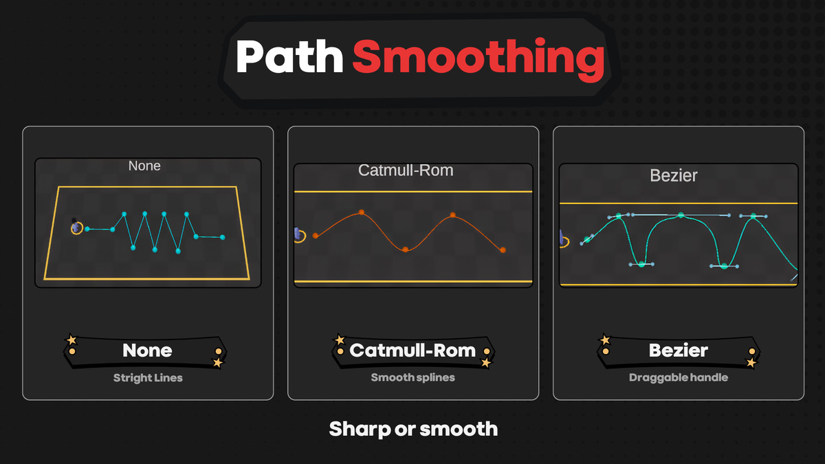 Waypoint Path System