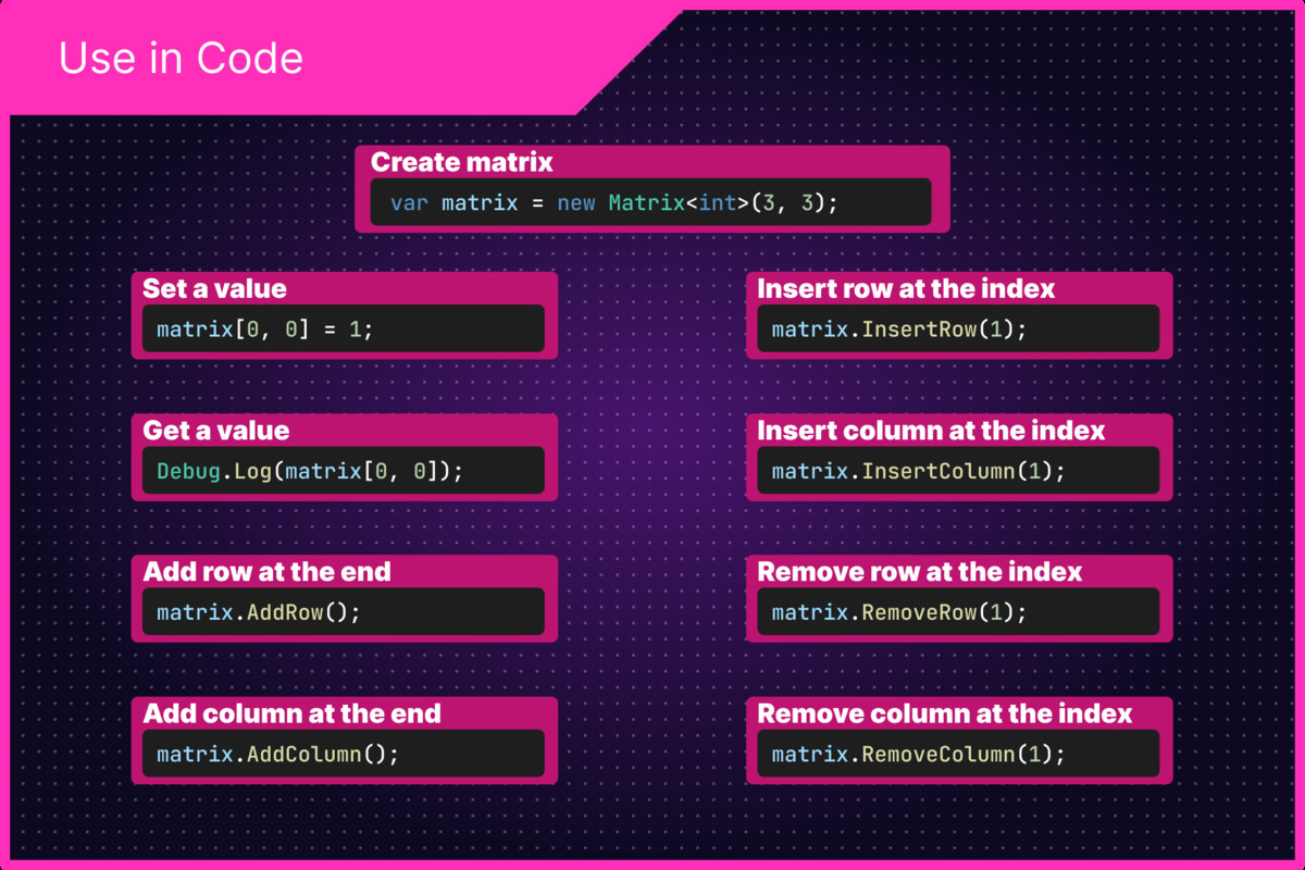 Serializable Matrix