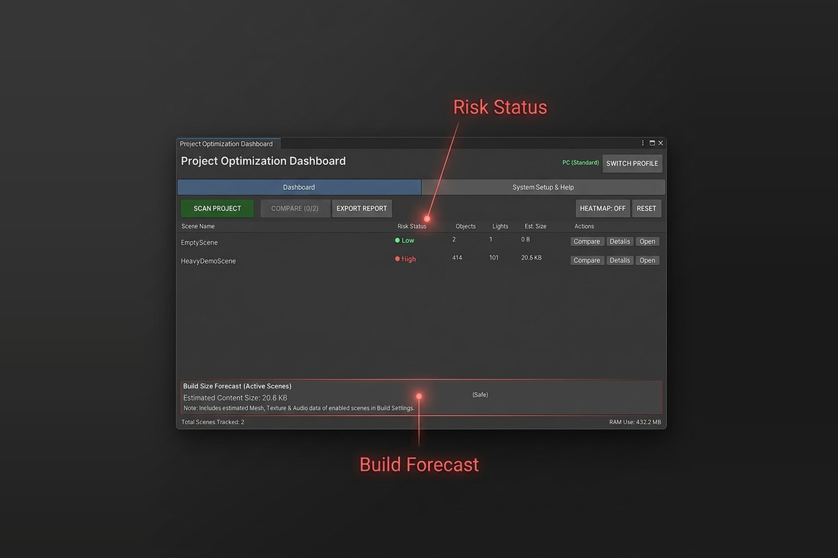 Scene Size & Performance Analyzer