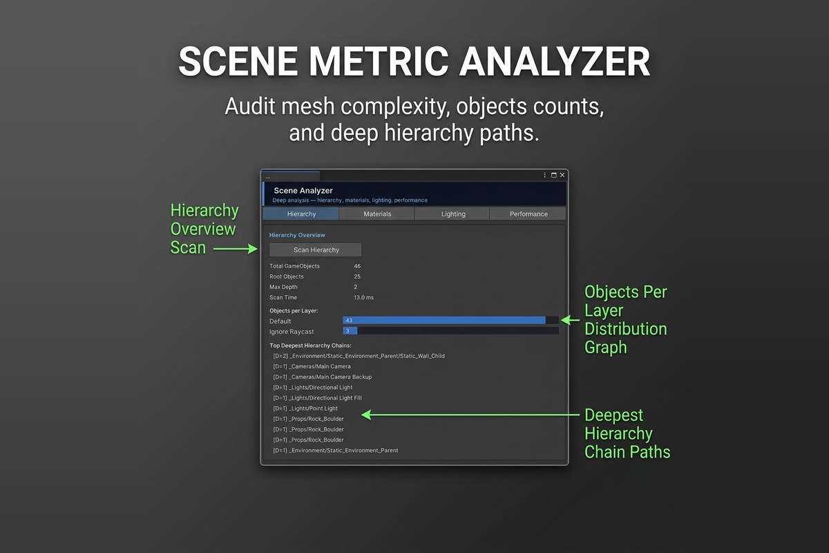 AI Scene Organizer - Intelligent Hierarchy Cleanup & Workflow Automation