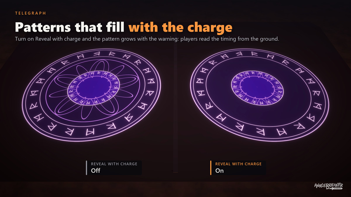 Telegraph - Spell Indicator