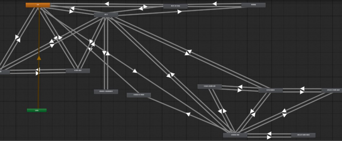 Third Person Controller – Starter System