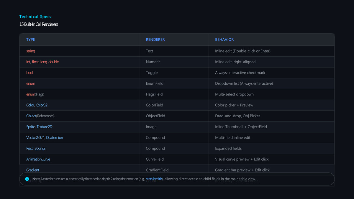 Game Data Workbench Core – Table-Based Data Editor for Unity