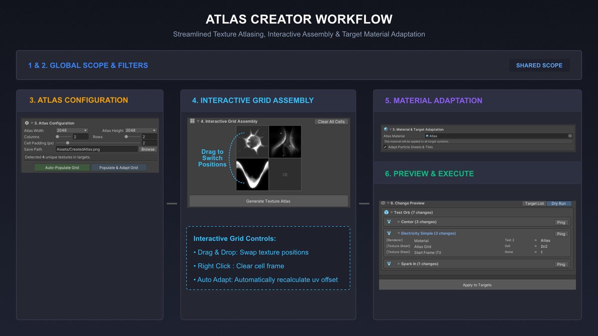 Particle Architect: Workflow Toolkit