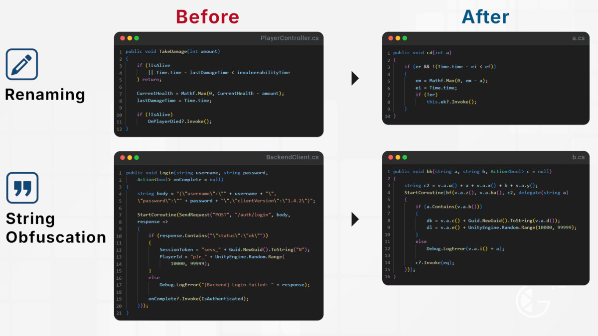 Obfuscator Pro | Plug and Play Code Protection | v2026