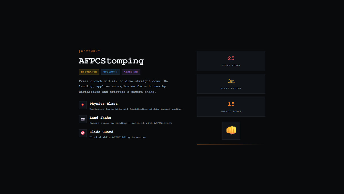AFPC Extensions