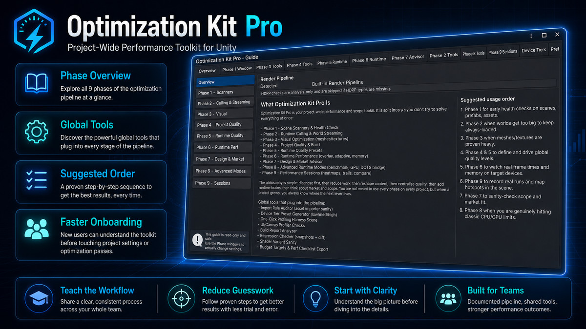 Advanced Optimization Pro Kit