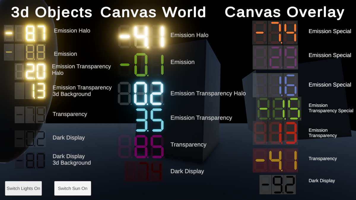Digital LCD Display