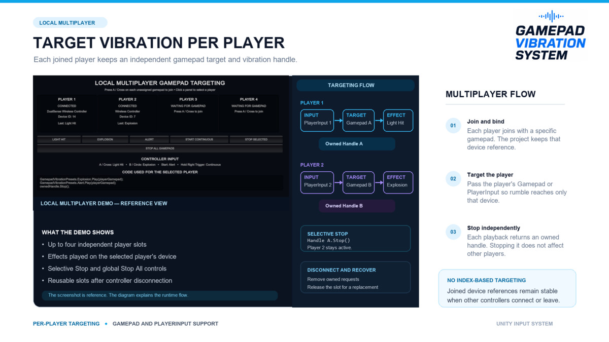 Gamepad Vibration System