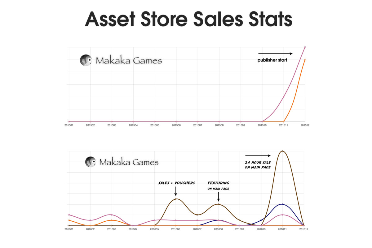 Asset Publisher Tutorial