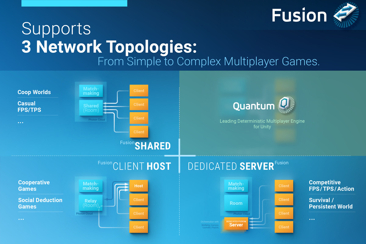 Photon Fusion Plus