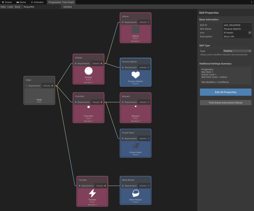 Progression Tree Builder for Game Creator 2