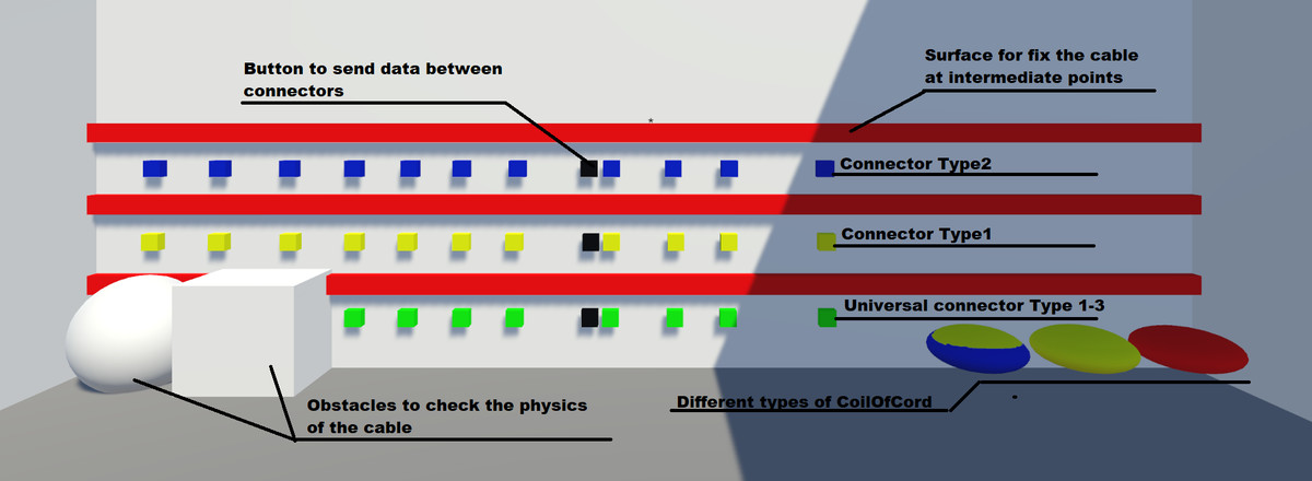 Runtime physical wire system