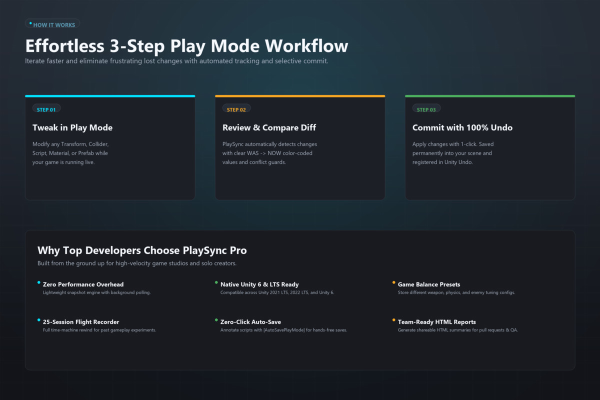 PlaySync Pro - Tweak in Real Time. Persist with Confidence